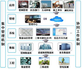 三維可視化 軟硬件融合賦能智慧熱網(wǎng)管理新篇章